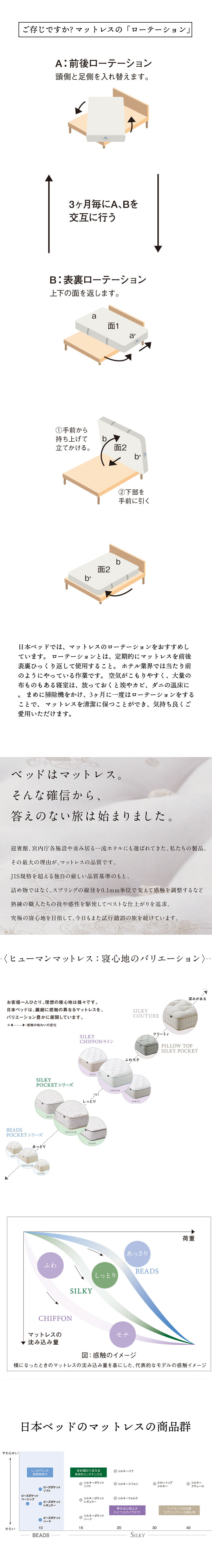 マットレス 日本 シルキーポケット silky pocketハーフクイーン 高級 高級ホテル 迎賓館 宮内 一流ホテル 正規品 ハーフクイーンマットレス ハーフクイーン マットレス単品 レギュラー
