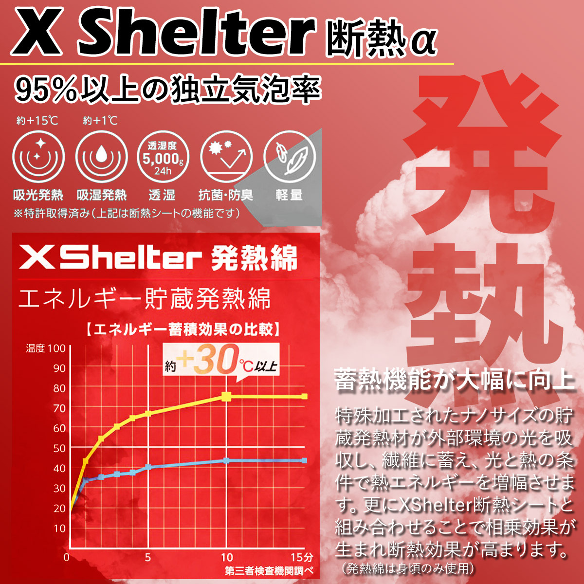 ワークマン エックスシェルター 断熱α 防水防寒ジャケット （ XW601A ） workman ワークマン xシェルター ワークマン XShelter エックスシェルター Workman xshelter 防水 防寒 ジャケット 通勤 通学 アウトドア 屋外作業