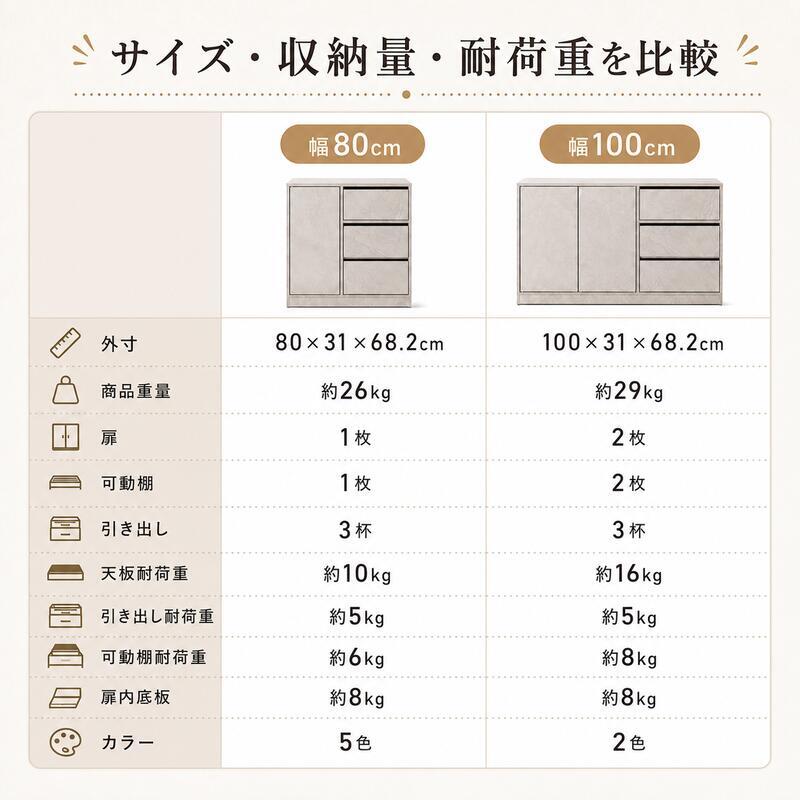 薄型 キャビネット 幅80・100cm 奥行31cm サイドボード 隠しキャスター 引き出し3段 扉収納 可動棚 大容量 リビング収納 ホワイト グレー
