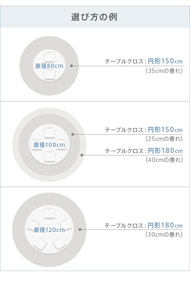 テーブルクロス プロバンス 円形 フランス製はっ水加工テーブルクロス-トラディション 円形180cm 南仏 プロヴァンス柄 花柄 丸テーブル ダイニングテーブル 食卓を彩る かわいい おしゃれ 高級感 コットン 撥水加工 撥水 汚れ防止 洗濯可 新生活