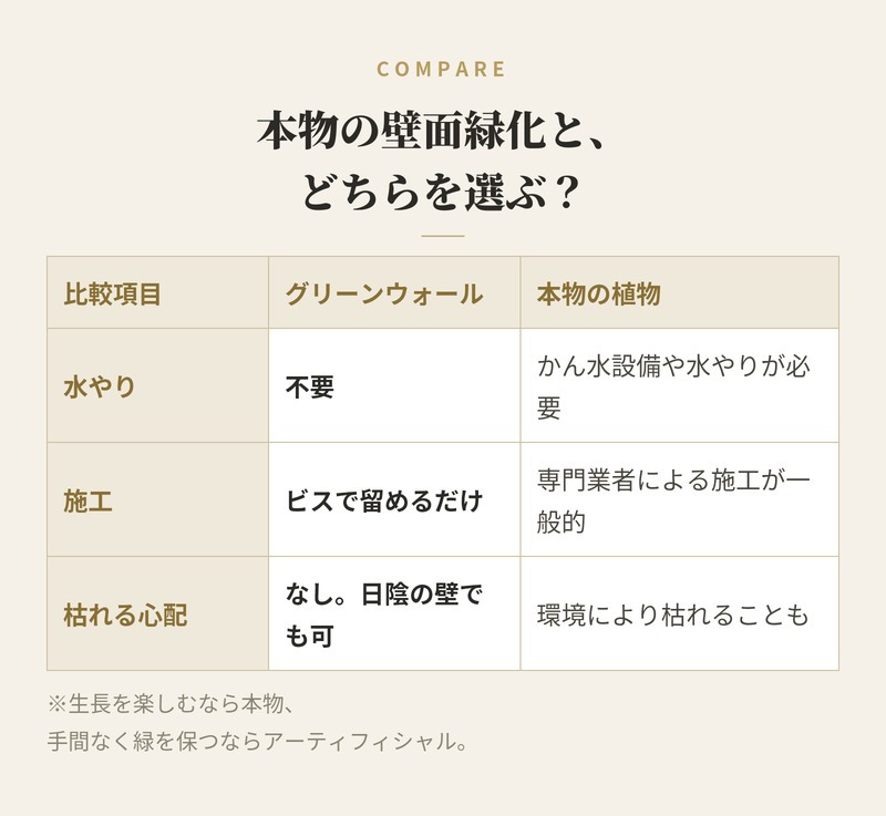 フェイクグリーン 壁掛け 造花 グリーンウォール BROWN 50 FE 幅50x高さ50cm 壁面緑化 屋外 対応 人工観葉植物 アーティフィシャルグリーン グリーンパネル 連結 シンプル おしゃれ リアル 屋外用 店舗 オフィス カフェ 壁面装飾