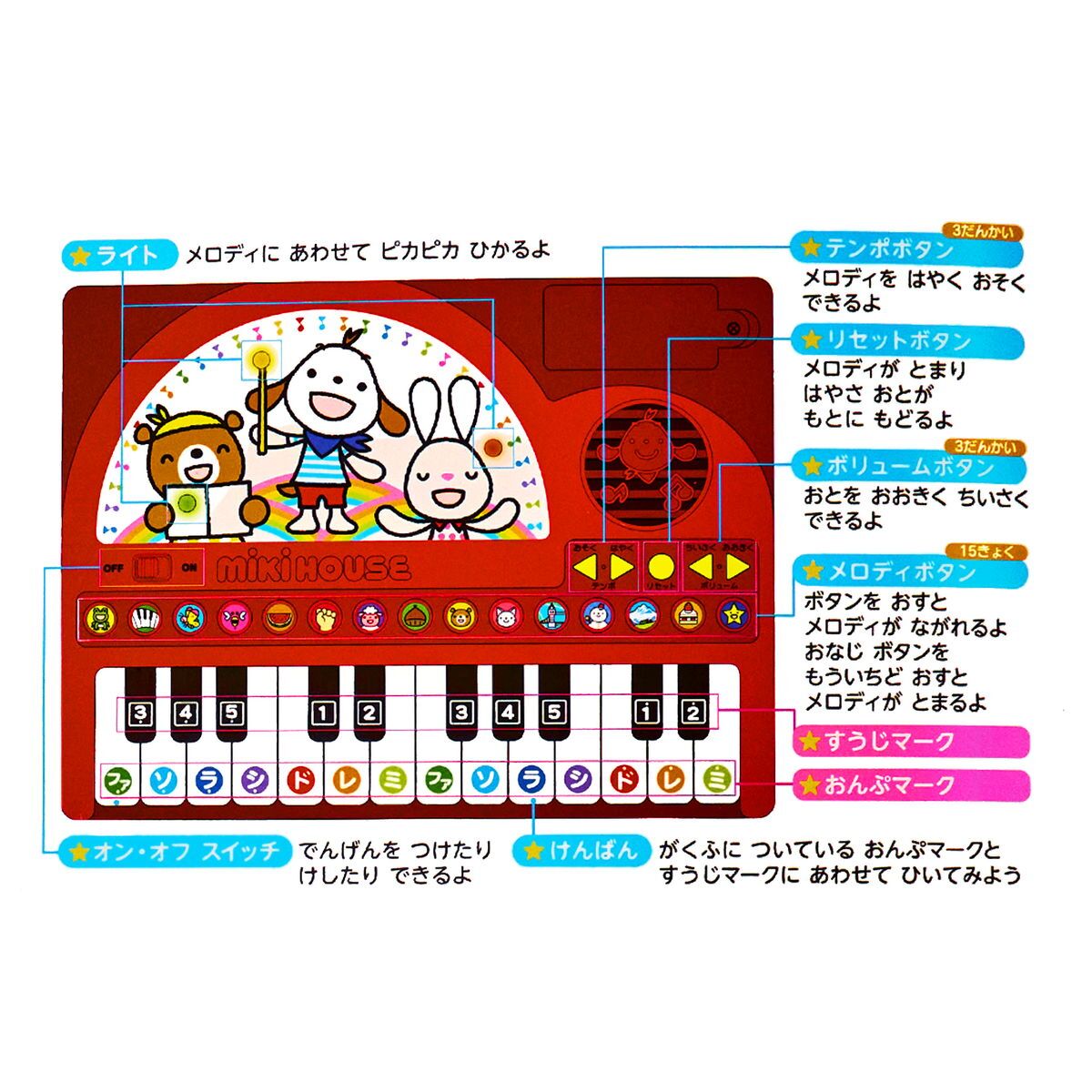 ミキハウス★おんがくえほん ピアノギフトセット【BOX付き】
