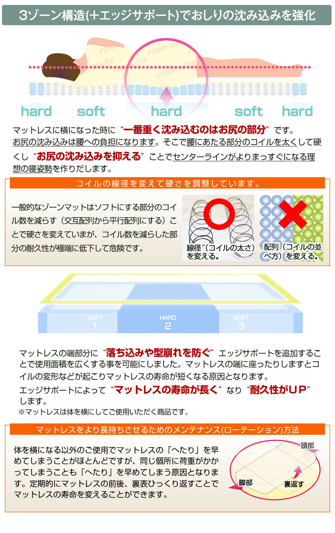 マットレスのみ スリムプレミアム ポケットコイルマットレス シングル 幅97センチ ル 高反発 3Dメッシュ ポケットコイル マット 真空圧縮 布団 安心の2年保証 薄型 シングルサイズ スリムポケットコイルマットレス ポリエステル ウレタン 敷きマット