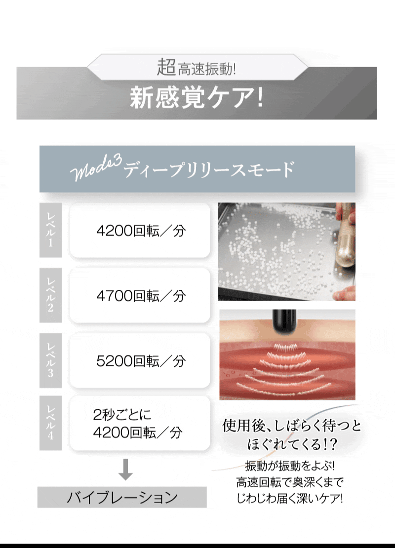 振動ケア WAVEWAVE Fascial Release Gun Mirai ハンディガン 5種アタッチメント 3モード 4段階 最大3100回/分 フェイス 頭皮 ボディ 首 肩 背中 太もも 足裏 コンパクト 軽量 282g USB充電 コードレス 女性 男性 母 父 誕生日 母の日 父の日 プレゼント ギフト
