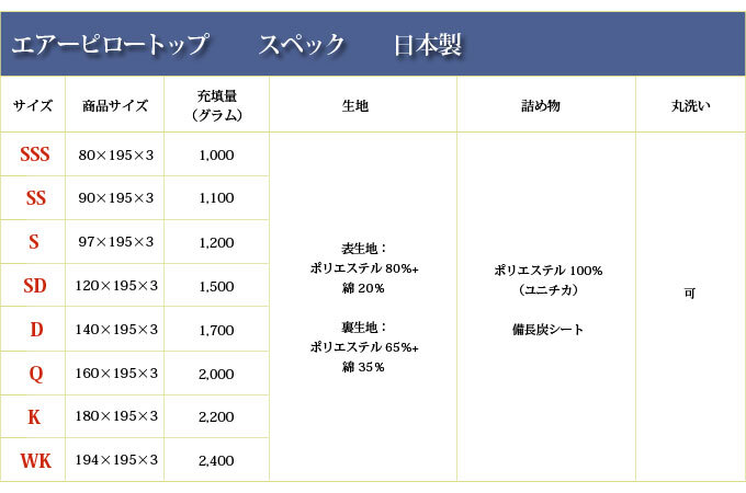 ベッド 寝具 エアーピロートップ ワイドキンル | エアートップ 敷きパッド 上質 肌触り ホテル品質 極上 寝心地 快眠 贅沢 高級 ゆっくり休める 上質な眠り 軽い寝心地 クッション ふんわり 寝心地すっきりマットレスのみ ワイドキング