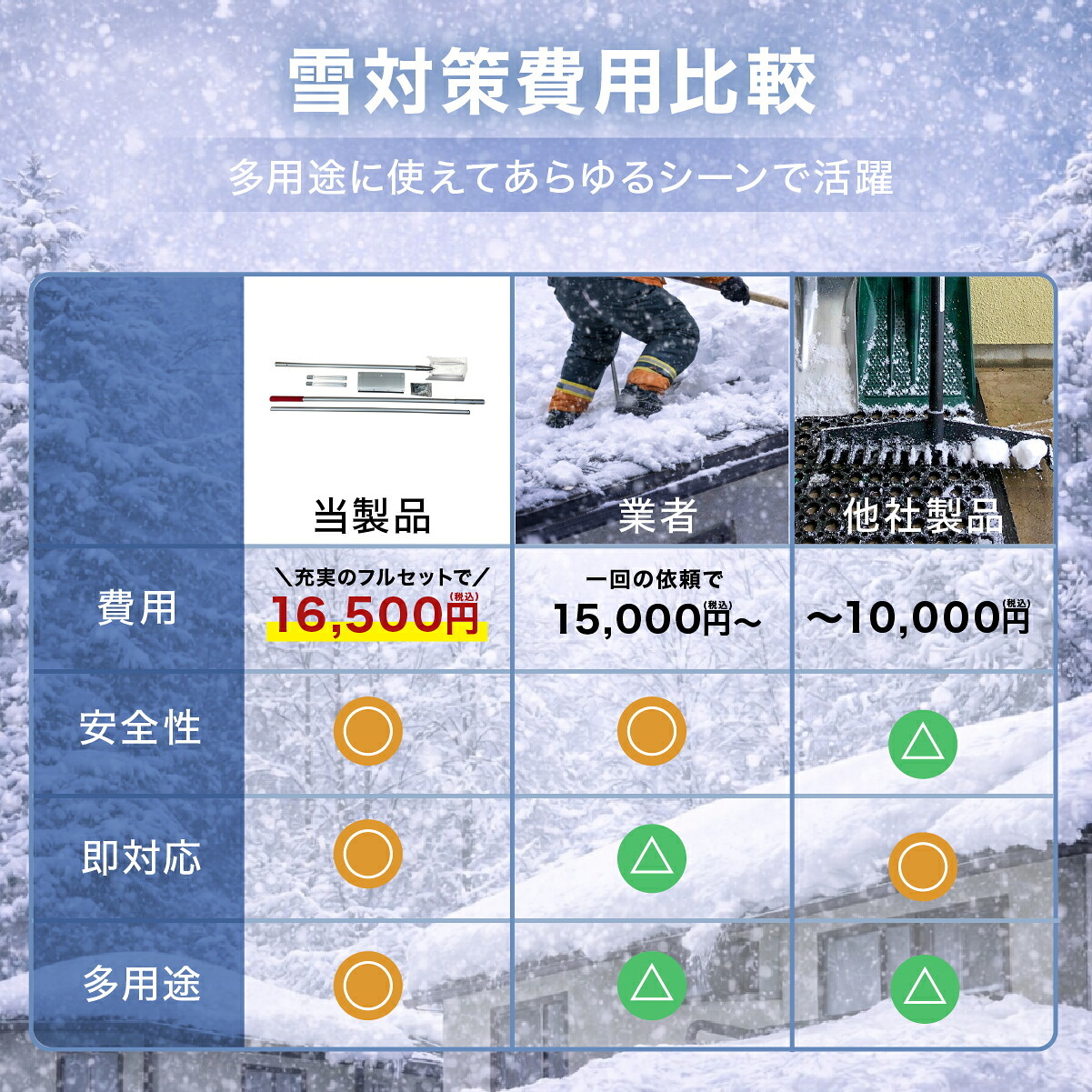 雪下ろし 雪庇落としセット 2.4m 日本製 雪下ろし棒 雪おろし 雪庇除去 雪落とし 除雪 雪かき カーポート 1階屋根 低い屋根 庇 ひさし ビニールハウス 積雪対策 雪対策 アルミ 軽量 約1125g 組立式 ロング 除雪用品 除雪道具 冬用品 車庫 冬対策