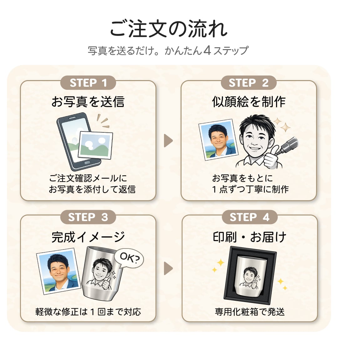 似顔絵 ステンレスマグカップ 名入れ 写真から作る オーダーメイド 選べる3デザイン 真空断熱 280ml 保温 保冷 ゴルフ 還暦祝い 誕生日 退職祝い 父の日 男性 女性 上司 ギフト プレゼント