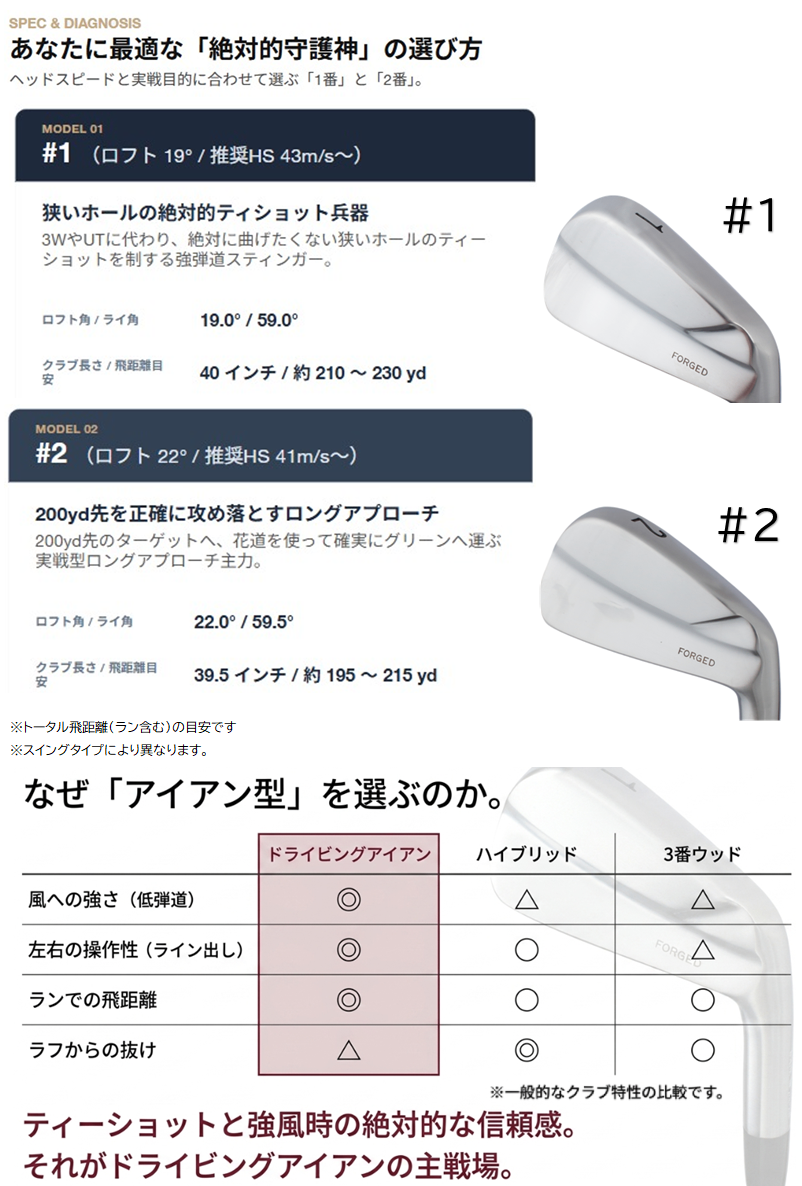 広田ゴルフ ハンドメイド 軟鉄鍛造ドライビングアイアン #1 (19°) / #2 (22°) 兵庫県市川町製 FORGED LONG IRON