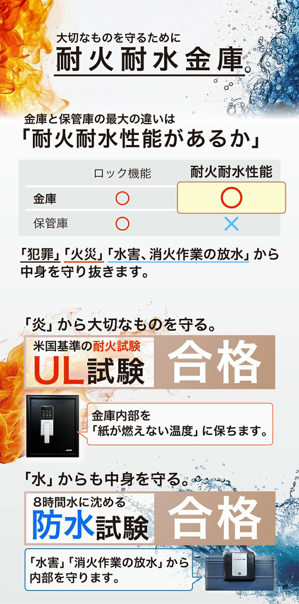 【受注生産】アーマーセーフ 耐火耐水金庫 2037D 容量16.8L小型でもしっかり耐火耐水金庫