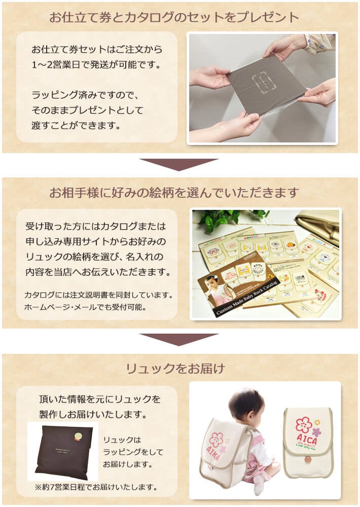 【ココロコ　ベビーリュック（Sサイズ）お仕立て券】（有効期限なし）