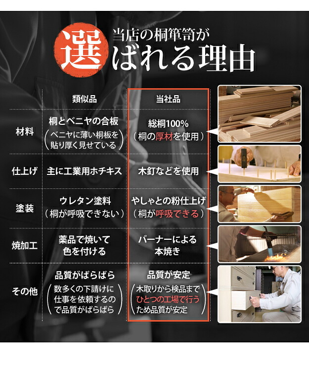 桐たんす 着物 収納 国産 焼桐着物箪笥 15段 桔梗（ききょう） 桐箪笥 桐タンス 衣装タンス 衣装箱 桐衣裳ケース たんす チェスト 桐 桐天然木 たとう紙 保管 引出し 和箪笥 和たんす 和タンス 整理タンス 日本製