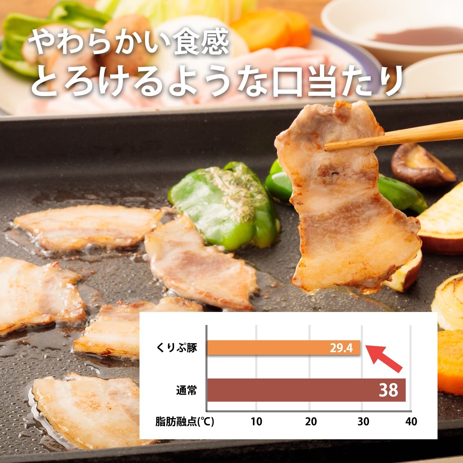 【都城産】栗で育てた「くりぷ豚」ヘルシーしゃぶしゃぶセット たっぷり 2.2kg (～10人前)豚肉