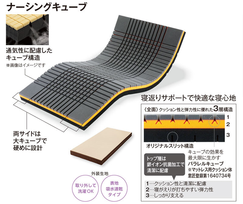 ベッド 寝具 介護 高齢者 障害者 有料 老人ホーム 贈り物 プレゼント 高住 特養 吸水速乾 高弾性ウレタン 91×191×10 日本製 ３層構造 ナーシングキューブ プレミアムマットレス グッドナイトプラス