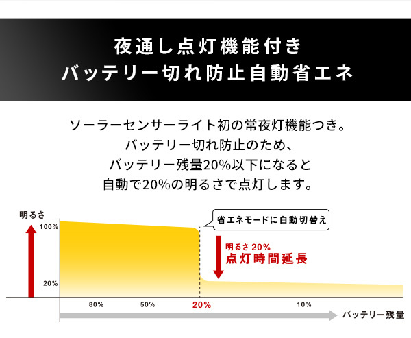 照明 ライト 5W×2灯フリーアーム式LEDソーラーセンサー フリーアーム LED センサー 人感センサー ソーラーパネル発電 ソーラー式 防雨 防犯グッズ 防犯 遠隔操作 ルーメン 屋外 新築祝い 引越し祝い