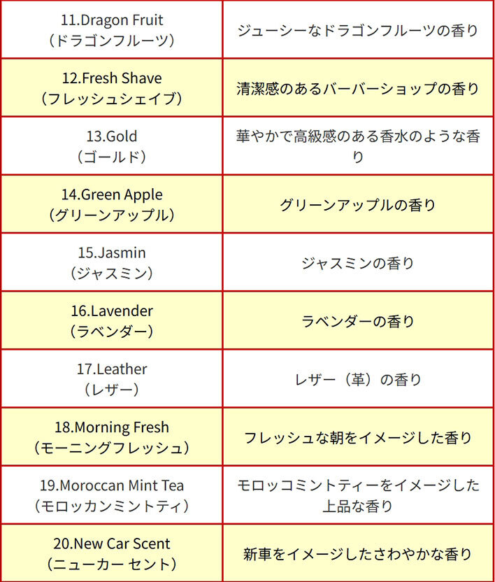 リトルツリー 同種 5枚セット 【全40種】 芳香剤 Little Trees AirFreshener 車 部屋 吊り下げ カーフレッシュナー Car Freshener アメリカ グッズ プレゼント アメリカン雑貨 エアフレッシュナー フレグランス 香り 芳香 車載 メール便送料無料