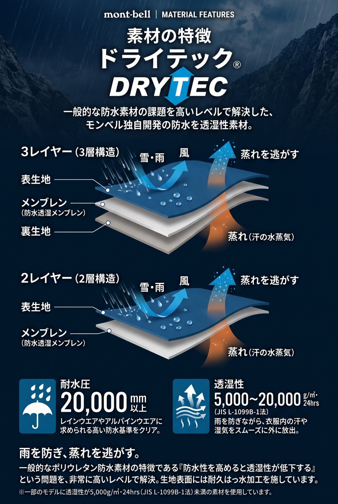 【ラッピング無料】mont-bell モンベル サンダーパス ジャケット Men's #1128770 レインジャケット 防水透湿 ドライテック ブラック S M L XL ギフト