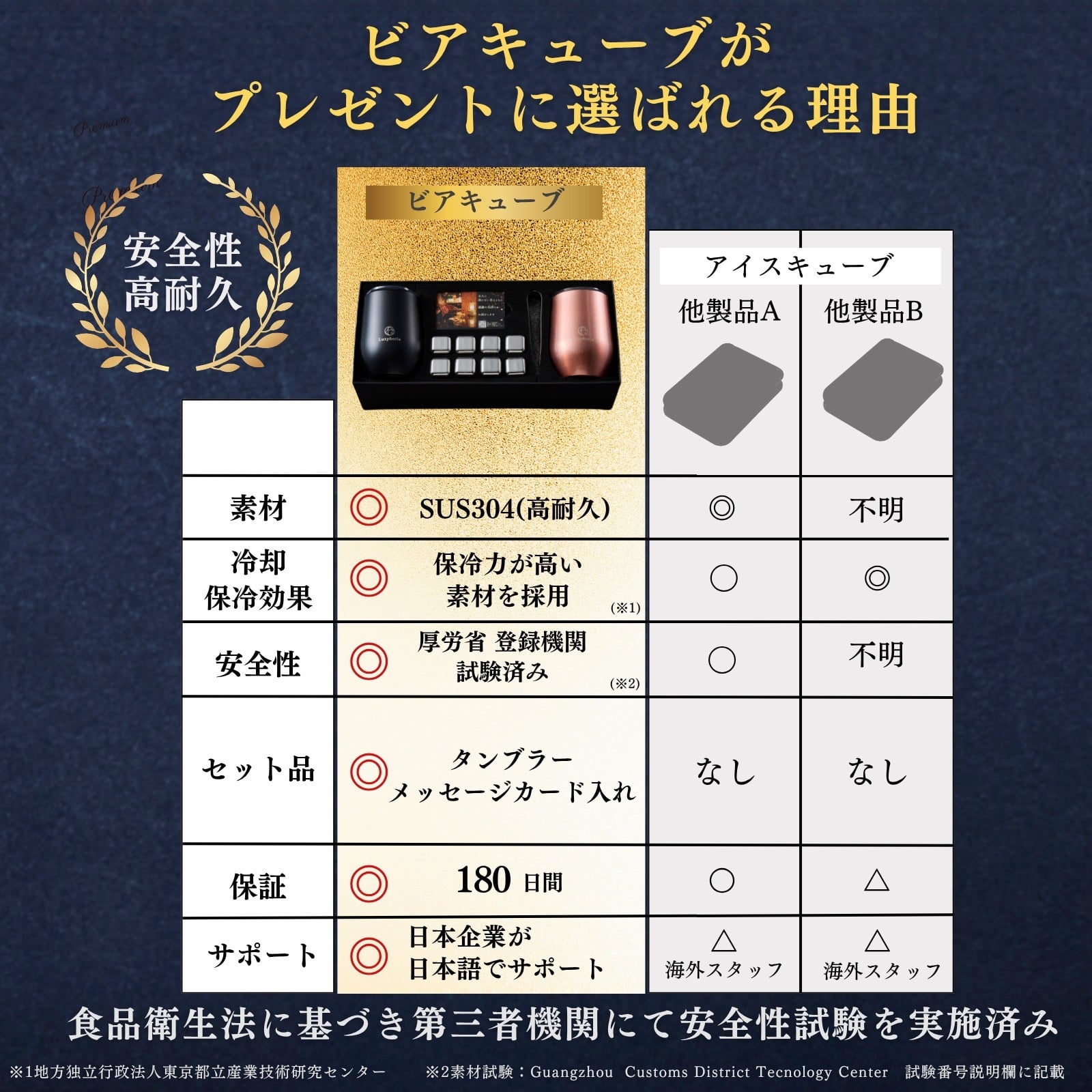 【冬の氷ギフト】ペアギフト ビアキューブ 永久に溶けない氷 ペアタンブラー グランプリ獲得 ラッピング・手提げ袋 無料 | その他酒器・バー・ワイングッズ