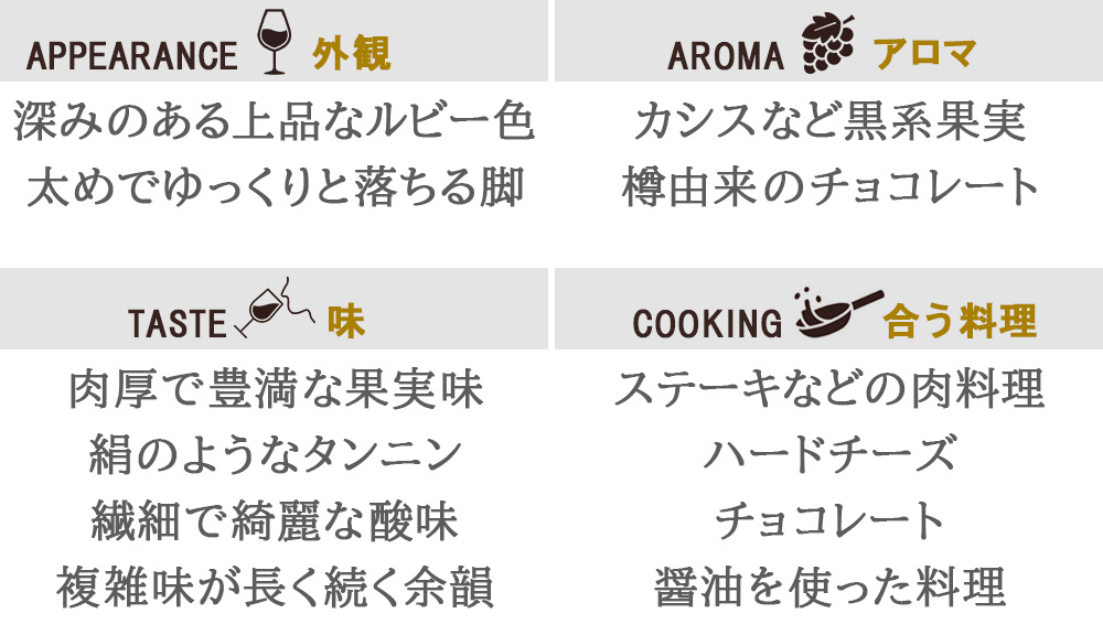 高級ワイン フランス BORDEAUX ボルドー 飲み比べセット赤ワイン 白ワイン 2本 紅白ワイン フランス オー・メドック クリュ・ブルジョワ・エクセプショネル 750ml 2本 贈り物 プレゼント 熨斗包装 ギフト箱付 お祝い 会社 上司 送料無料