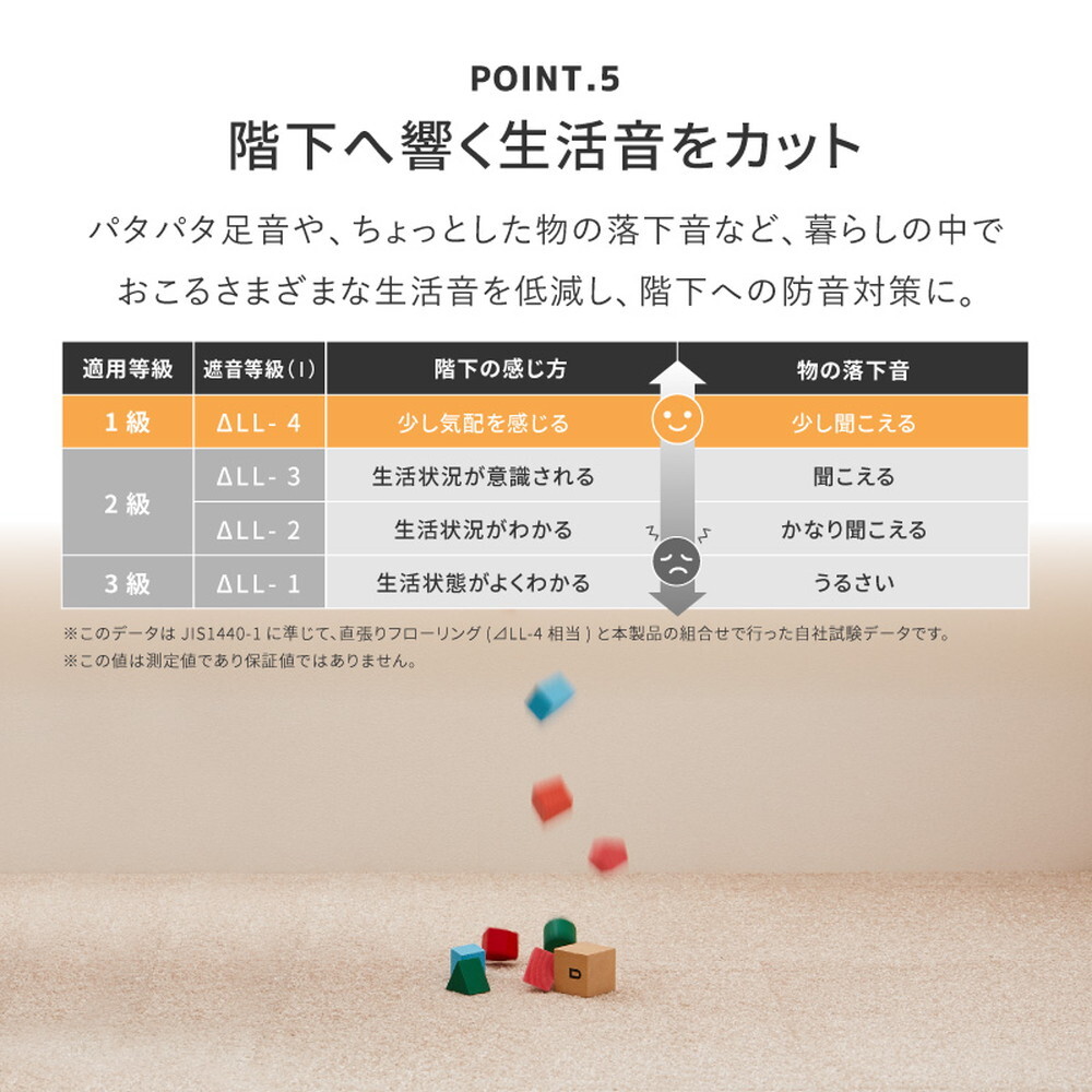 タイルカーペット 50×50cm 洗える 日本製 置くだけ 吸着 ずれない 防音 防炎 防ダニ 撥水 防汚 消臭 床暖房対応 ペット対応 カット可能 厚手10mm おしゃれ ラグ ジョイントマット 10枚以上1枚単位 スクエア2400 新生活