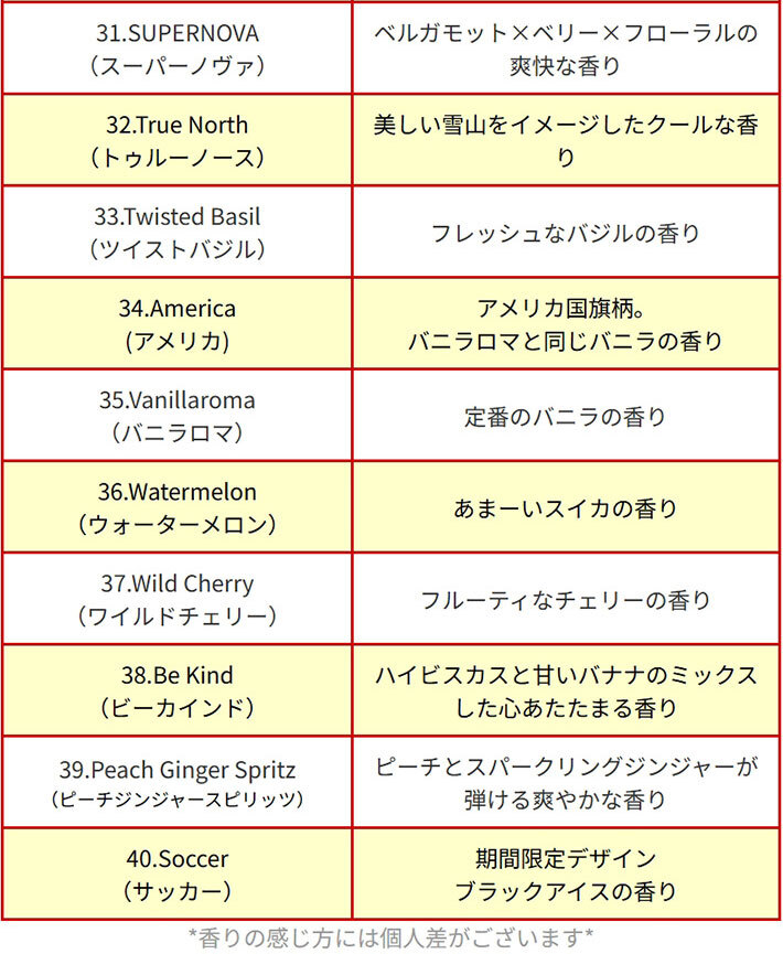 リトルツリー 同種 5枚セット 【全40種】 芳香剤 Little Trees AirFreshener 車 部屋 吊り下げ カーフレッシュナー Car Freshener アメリカ グッズ プレゼント アメリカン雑貨 エアフレッシュナー フレグランス 香り 芳香 車載 メール便送料無料