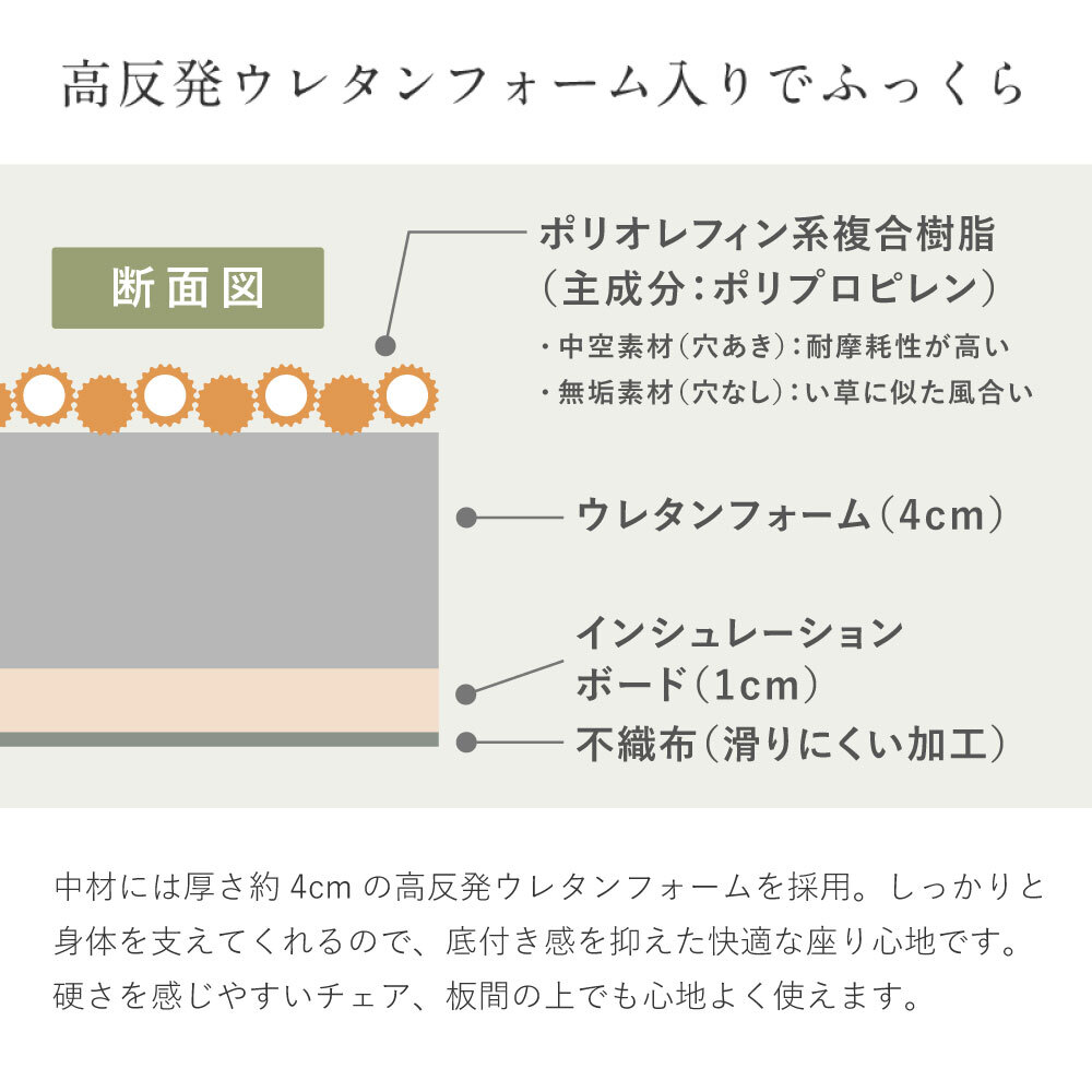 畳クッション 楽座 らくざ 日本製 約39×39×5cm 水拭きできる い草風 座布団 樹脂畳 極美爽 アンモニア消臭 耐久性 毛羽立ちにくい 高反発ウレタン 滑りにくい ダニ カビ対策 和室 洋室 リビング 飲食店 旅館 業務用 全4色 来客向け