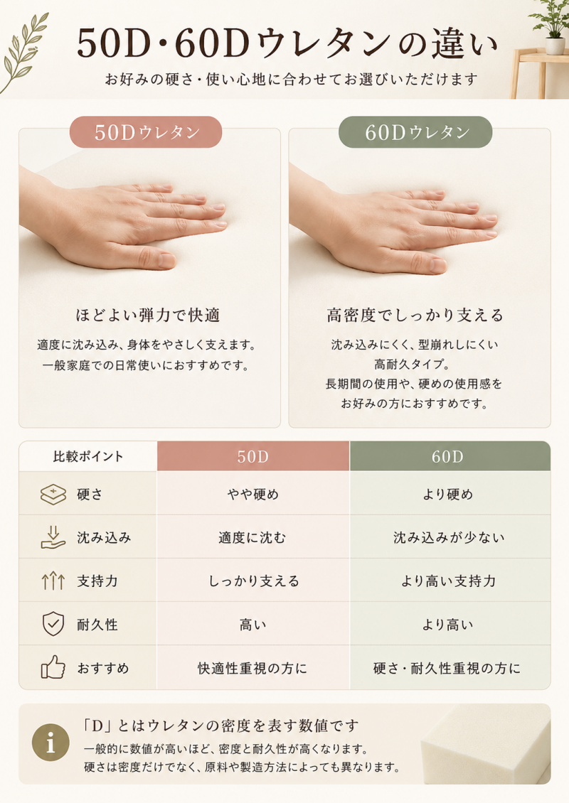 ベッド 隙間パッド オーダーメイド ベッド隙間クッション すき間パッド ヘッドボード 隙間 クッション ベッドガード 60D高反発ウレタン サイズオーダー 落下防止 スマホ メガネ 小物 転落防止 洗えるカバー ファスナー付き 子供 赤ちゃん ペット対応
