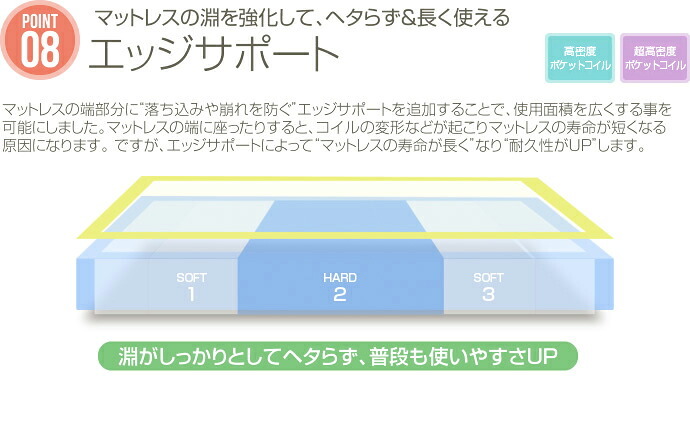 ベッド 寝具 フロア フレーム シングル ロー ロースタイル 低め すのこ 宮棚 2口コンセント 棚付き 赤ちゃん 一人暮らし 開放感 広く見える ワンルーム 和室 お掃除簡単 おしゃれ 新生活