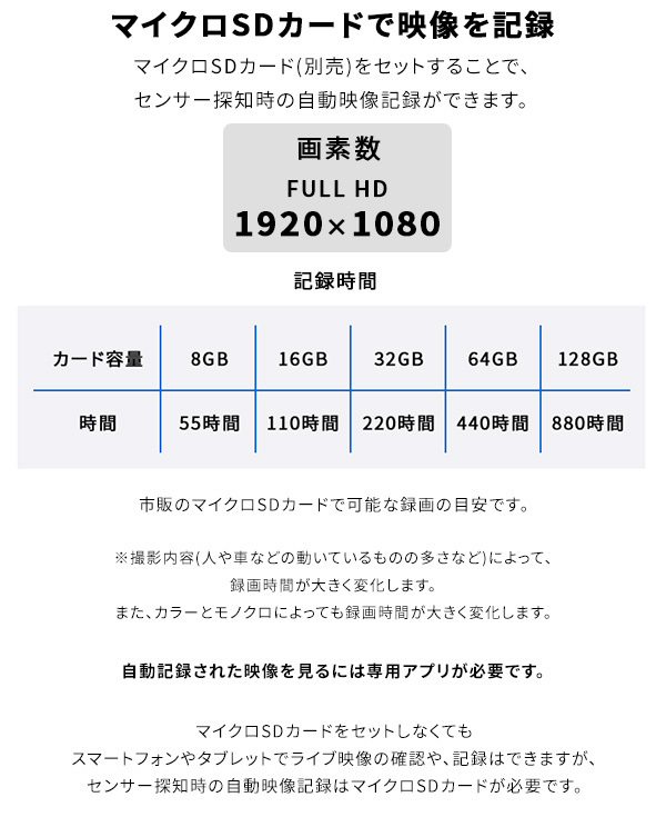ペット家具 ペット用品 スマホと連動 充電式どこでもセンサーカメラ 盗難防止ワイヤーセット