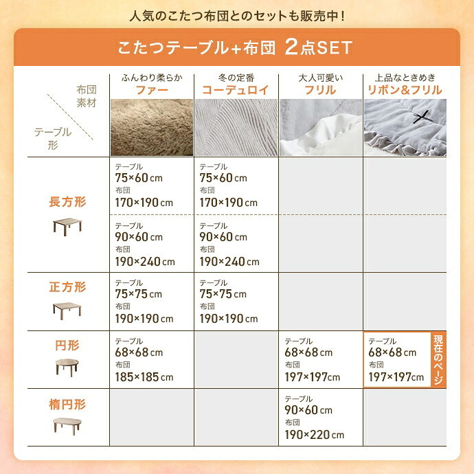こたつ こたつテーブル コタツ こたつセット 円形 丸型 布団セット 洗える こたつ布団 リバーシブル 68×68 197×197 こたつ掛け布団 薄手 省スペース 省エネ 節電 コンパクト 一人暮らし ワンルーム リボン フリル かわいい 新生活