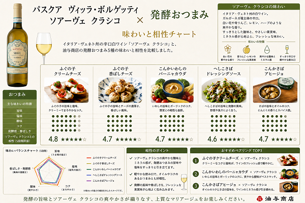 選べる【ワインとおつまみセット】おつまみ5つからお好きな1つ選べます 「パスクア」ソアヴェ・クラシコ セット