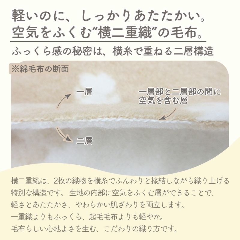 日本製 オーガニック【毛布屋の綿毛布　ポンチョ】オーガニック コットン 綿１００％ 着る毛布 コットン シンプル ベビーポンチョ 赤ちゃん毛布 ベビー 人気 冬 暖か おすすめ アウター 赤ちゃんの夢
