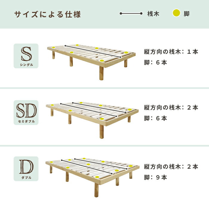 すのこ ダブル パイン材 宮付き コンセント付 頑丈 高さ調節 シンプル フレーム 天然木フレーム 高さ3段階 脚 敷布団 ナチュラル ウォルナット ホワイト 新生活