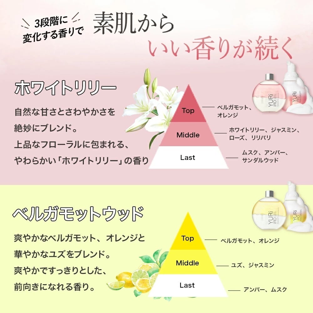 ユリイロ インティメント ボディウォッシュ スキンケア 送料無料