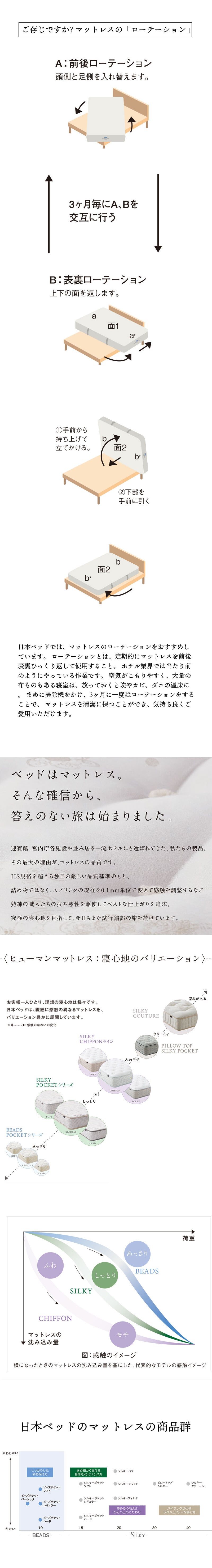 マットレス 日本 シルキーポケット silky pocketシングル 高級 高級ホテル 迎賓館 宮内 一流ホテル 正規品 シングルマットレス シングル マットレス単品 レギュラー