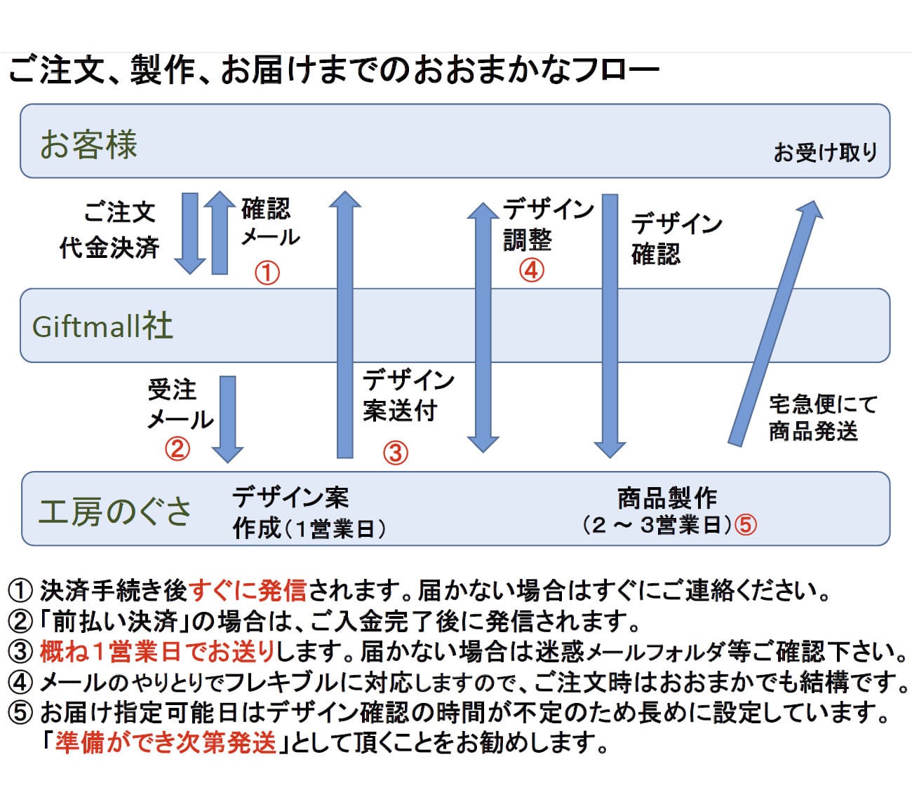 名入れ ペア ワイングラス カラーステム（赤＆青） ～ お祝いメッセージを彫刻《結婚・結婚記念日祝い》