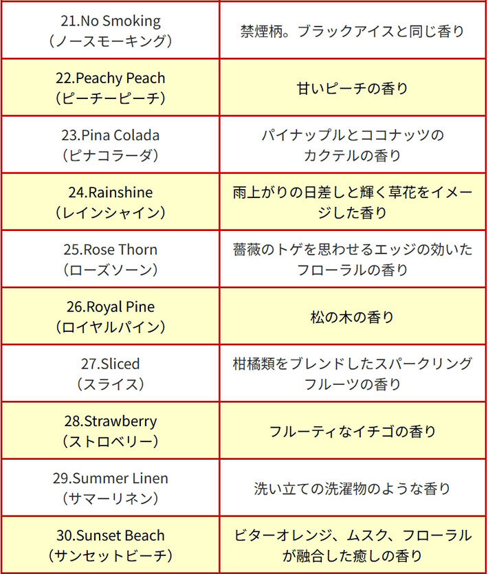リトルツリー 同種 5枚セット 【全40種】 芳香剤 Little Trees AirFreshener 車 部屋 吊り下げ カーフレッシュナー Car Freshener アメリカ グッズ プレゼント アメリカン雑貨 エアフレッシュナー フレグランス 香り 芳香 車載 メール便送料無料
