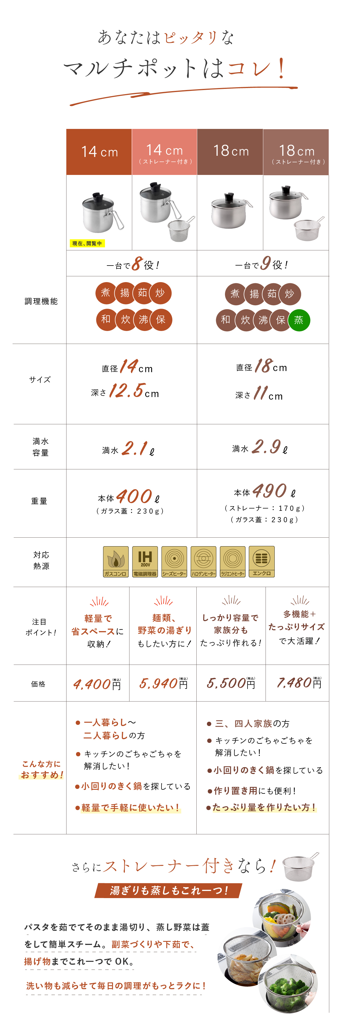 マルチポット 14cm 逸品物創 ステンレス 燕三条 日本製 2.1L 片手鍋 1台8役 煮る 茹でる 炒める 炊く 揚げる 保存 IH対応 ガス対応 食洗機対応 ガラス蓋付き 小鍋 一人鍋 一人暮らし 少量調理 コンパクト 新生活 結婚祝い 敬老の日 ギフト
