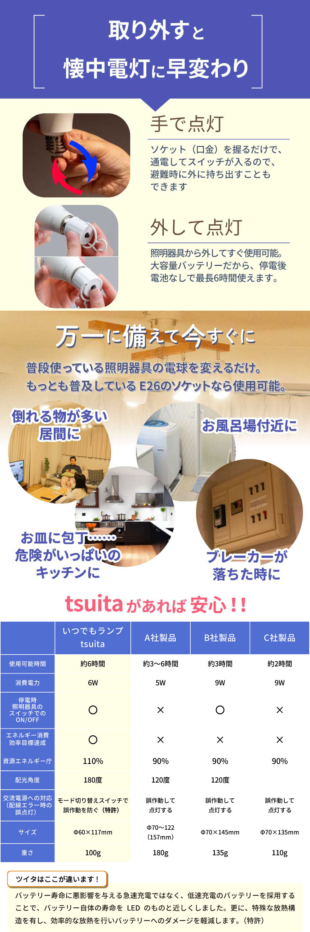 停電でも消えない電球 いつでもランプ tsuita ツイタ 2個セッ ト LED電球 50W相当 E26 昼白色 電球色 停電時 自動点灯 蓄電式 内蔵バッテリー 非常灯 防災ライト 防災電球 地震 災害 停電対策 避難用品 防災グッズ 備蓄 家庭用 実用的 プレゼント