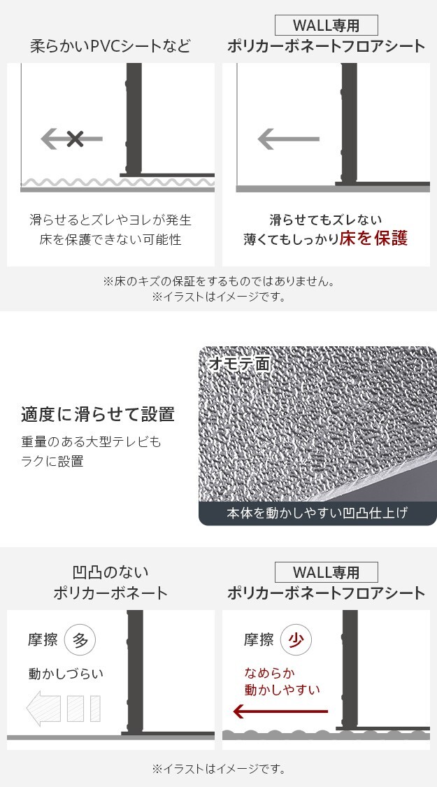 WALLインテリアテレビスタンドV3ハイタイプコーナー兼用自立ベース専用 ポリカーボネートフロアシート テレビ台 テレビスタンド 部品 パーツ フローリング 床保護パネル 床 シート 傷防止 キズ防止 汚れ防止 保護 WALLオプション 新生活