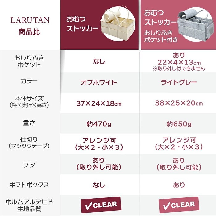LARUTAN おむつストッカー 蓋付き 仕切り 収納 オムツストッカー お世話セット おむつバッグ 大容量 ベビー用品 収納ケース おむつ入れ おもちゃ バッグ 出産準備 赤ちゃん 出産祝い おしゃれ おむつケーキ ギフト おむつ・トイレ用品 送料無料