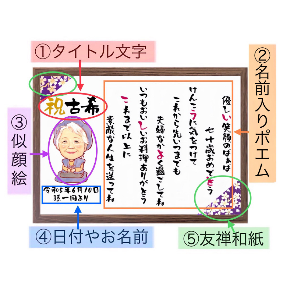【似顔絵+お名前入りポエム】最短5営業日発送 古希祝い 喜寿 還暦 米寿 傘寿 卒寿 誕生日 プレゼント お祝い ネームインポエム 名前詩 友禅和紙 ミニナマエ