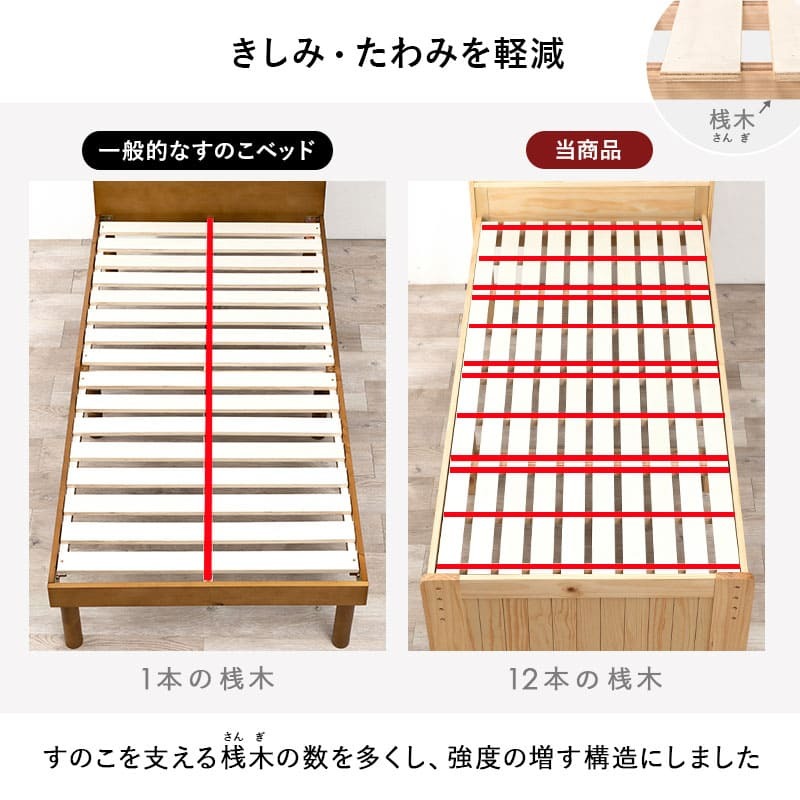 ベッド 寝具 セミダブル 敷き布団対応 ロング丈210cm 2口コンセント 宮棚付 高さ３段階 床下収納 スペース 天然木 耐荷重350kg すのこ おしゃれ １人暮らし 新生活 子ども部屋 進学 入学 単身