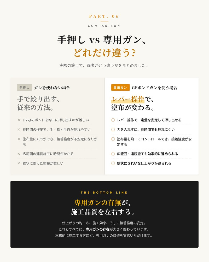 GFボンドガン 1.2kg用 1本 リアリーターフ ザバーン プランテックス 専用接着剤 GFボンド用 手動コーキングガン グリーンフィールド 人工芝 防草シート 接着剤 粘着剤 施工 DIY 屋外 ガーデニング 雑草対策 補修 ボンド本体別売