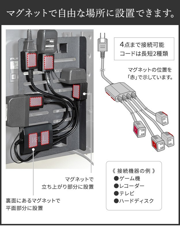 WALL SEVENSTAND セブンスタンド A2対応 スマート設置オプションセット-電源タップ-電源タッププレート ケーブル収納 コード収納 背面収納 整理 配線整理 ブラック スチール製 延長コード セット すっきり おしゃれ パーツ 部品 モダン