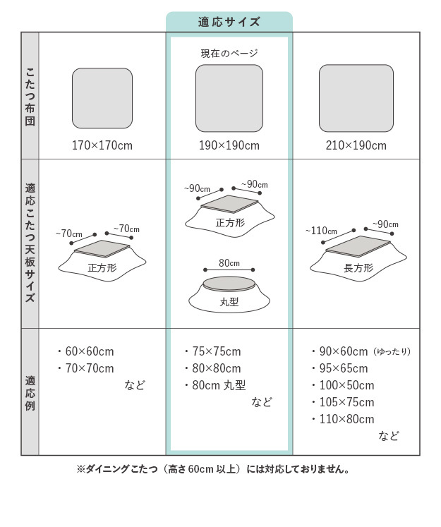 こたつ布団 正方形 北欧 保温綿入りこたつ布団 北欧柄タイプ-ヒートキートス 190x190cm あったか 防汚加工 洗える 保温 掛け布団 かけふとん コタツ 炬燵 こたつぶとん 中綿 テレワーク リモートワーク 在宅ワーク