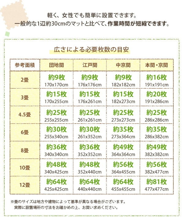 ラグ カーペット ジョイントマット サイドパーツ付き 64枚セット 大判60cm 「キッチンマット マット タイルマット 難燃 プレイマット 玄関マット 傷防止 バスマット 当日発送
