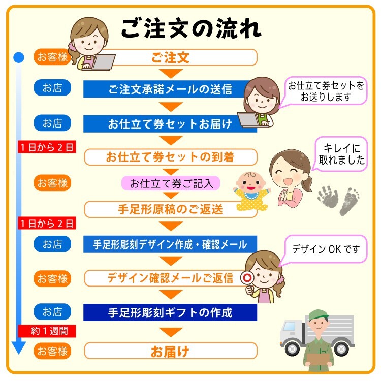 プレゼント 実用的 名入れ 名前入り 一歳 0歳 写真立て ガラス フォトフレーム 手形 足形 お祝い 両親 父 母 ギフト 出産 ダブルフォトフレーム クリア 記念 父の日 男性 女性 定年 退職 卒業
