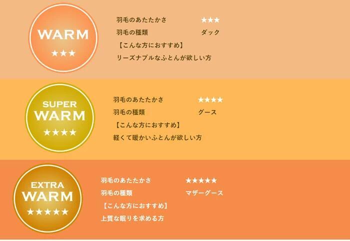 掛け布団 羽毛布団 クイーン 西川 ホワイトダック ダウン 85% 抗菌加工 肌掛け布団 合掛け布団 デュエット 年間使える オールシーズン 暖か クイーンロング 210×210cm ホワイト 白 無地 シンプル スリーピュア 軽量で柔らかい生地を使用し