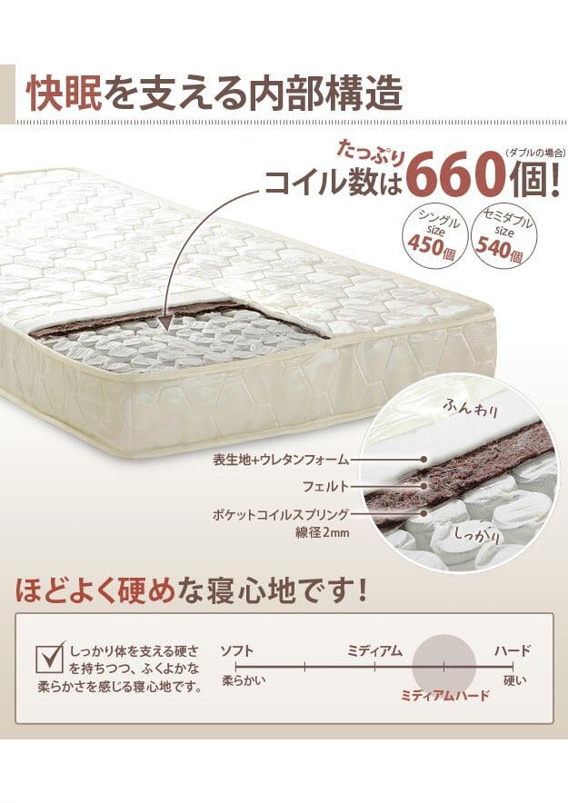 ベッド ダブルサイズ マットレス 寝具 ポケットコイルスプリングマットレス ダブル マットレスのみ ポケットコイル 高密度 通気性 体圧分散 ロール式梱包 ベッドマットレス ベッドマット 新生活