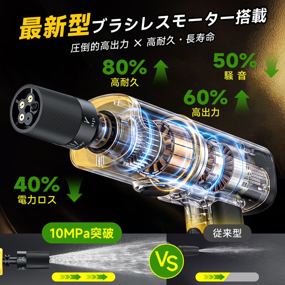 高圧洗浄機 10MPa強力噴射 充電式 コードレス洗浄機 小型 軽量 ハンディ 高圧洗車機 5in1ノズル 自吸式 水道接続不要 バッテリー内蔵 残量表示 水圧調整可能 低騒音